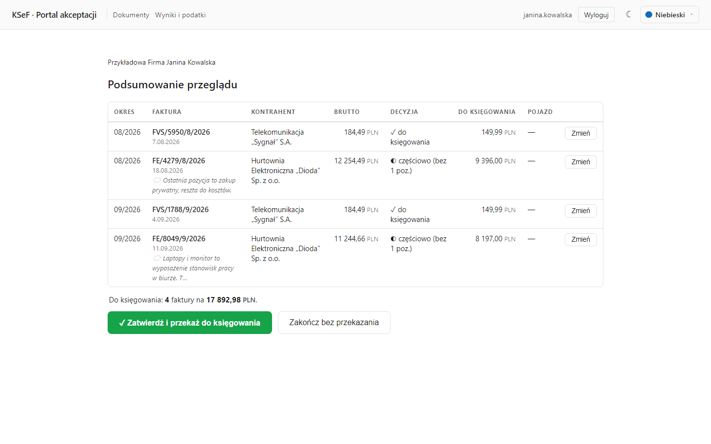 Portal — „Podsumowanie przeglądu”: tabela z kolumnami okres, faktura, kontrahent, brutto, decyzja (do księgowania, częściowo bez 1 poz.), do księgowania, pojazd i przyciskiem Zmień przy każdej fakturze; podsumowanie „Do księgowania: 4 faktury na 17 892,98 PLN”, przyciski „Zatwierdź i przekaż do księgowania” i „Zakończ bez przekazania”